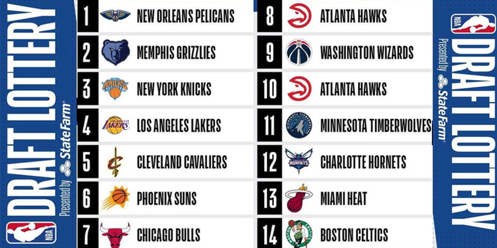 La Lottery de la Draft 2019 a livré son verdict : Les Pelicans au paradis,  encore raté pour les Knicks