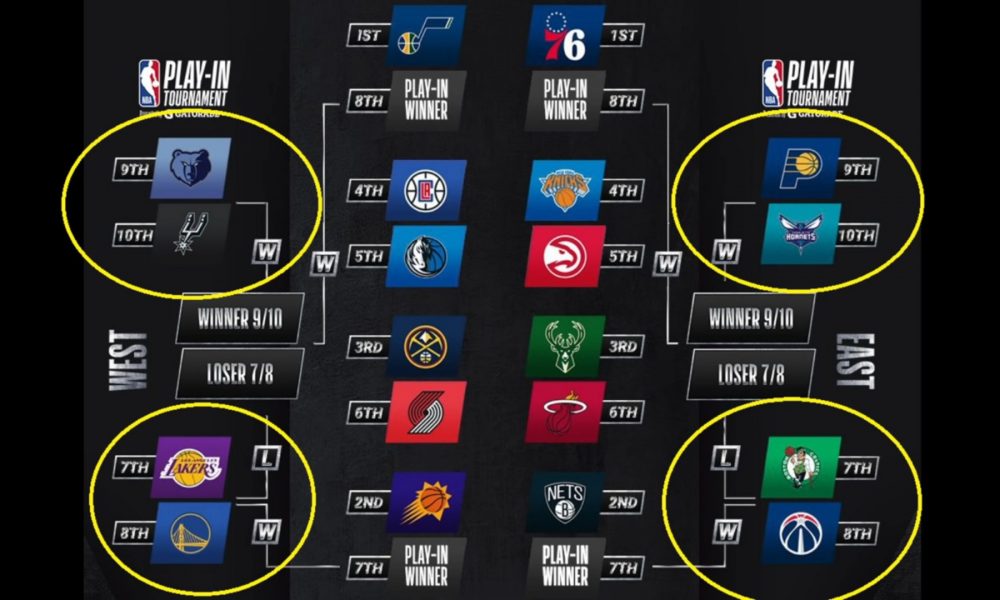 ESPN on Instagram: "Kevin Pelton projected every NBA team's win-loss record usin