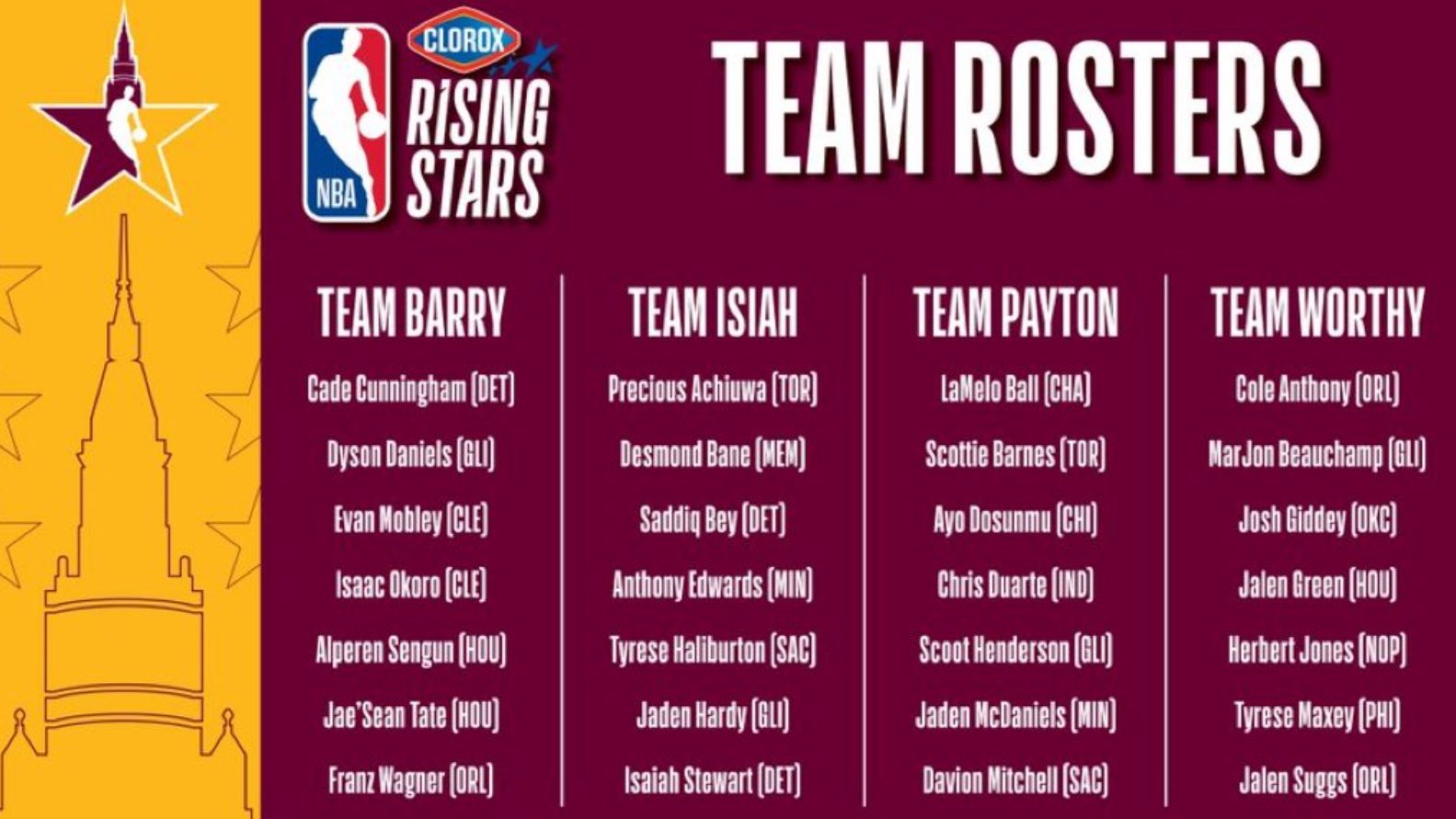 Les rosters du Rising Stars dévoilés : par ici pour voir Cade ...