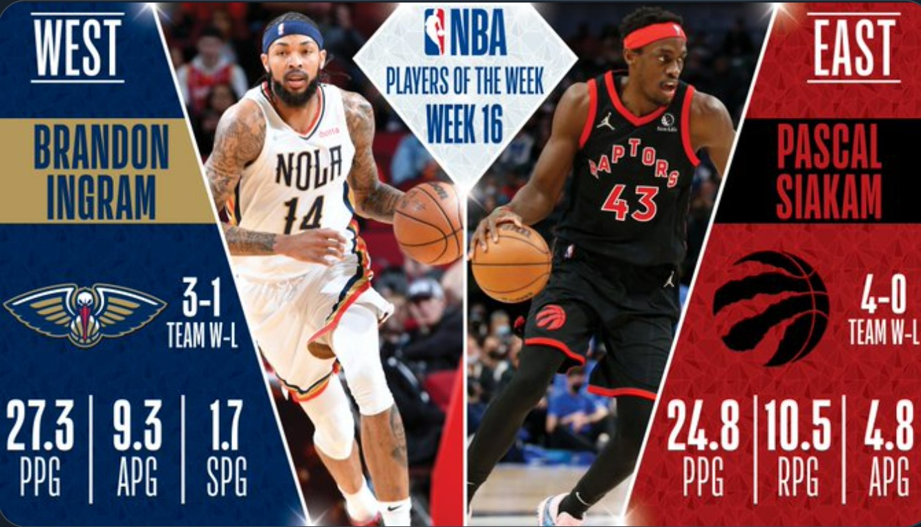 Brandon Ingram Et Pascal Siakam élus Joueurs De La Semaine En NBA ...