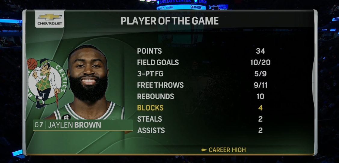 R sum NBA les Celtics en patrons - Jaylen Brown 5 Decembre 2022