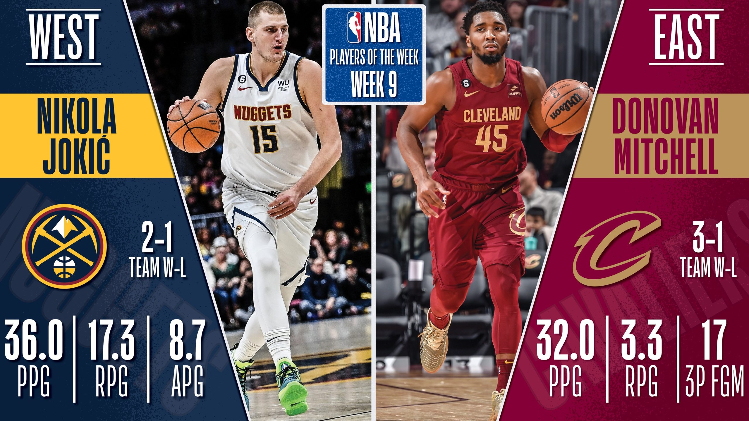 Nikola Jokic et Donovan Mitchell joueurs de la semaine en NBA