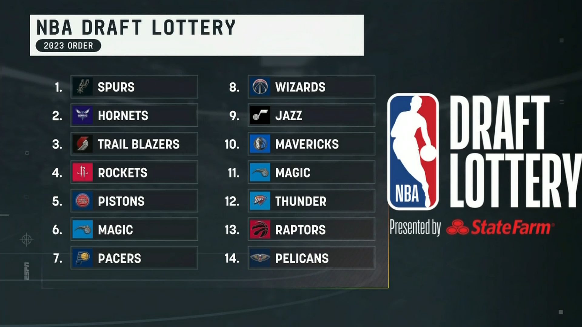 Loterie NBA voici l'ordre des 14 premiers choix de la Draft 2023