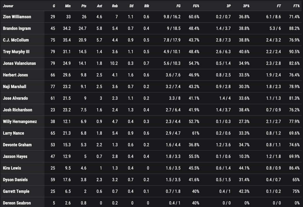 Stats Pelicans. 26/05/23