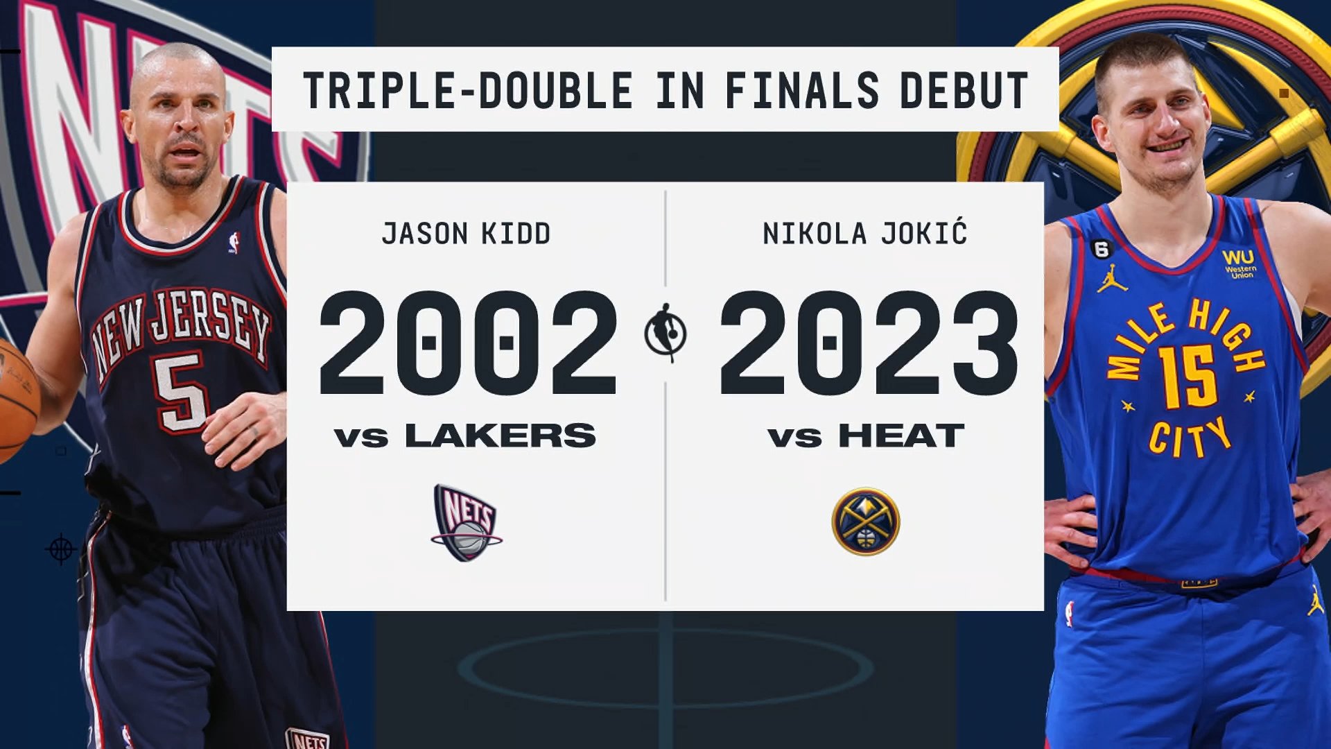 Nikola Jokic Records Triple-Double in NBA Finals Debut: A Look at the Stats