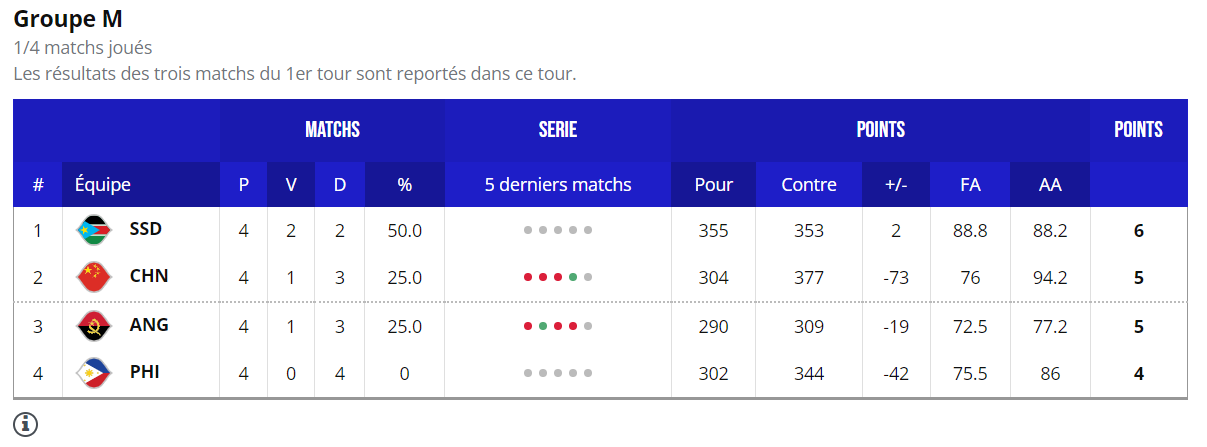 Groupe M 31 août 2023