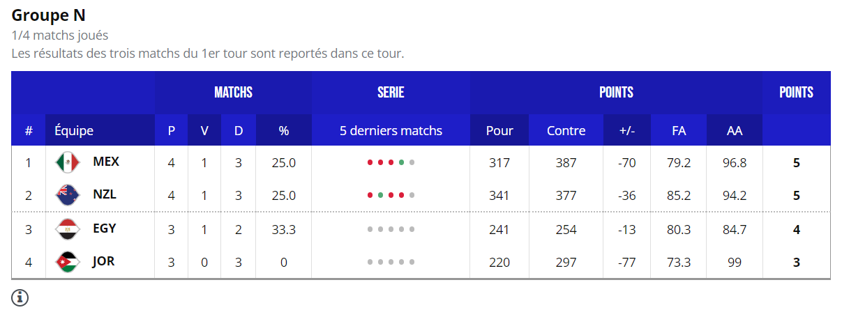 Groupe N 31 août 2023