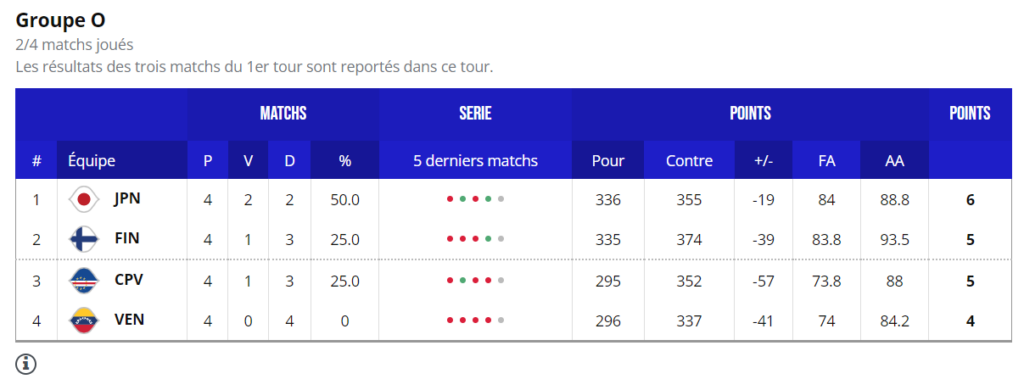 Groupe O 31 août 2023