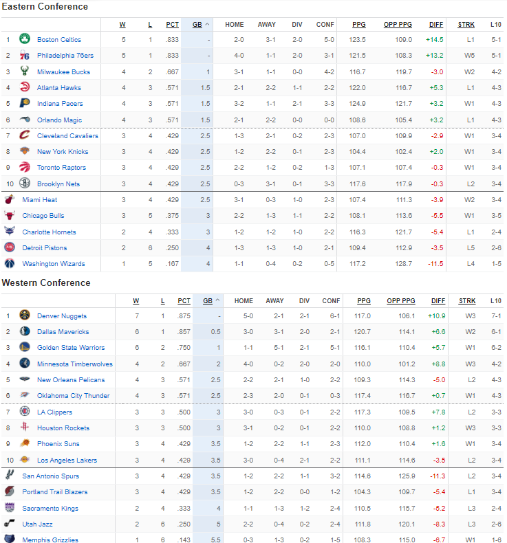 classement 7 novembre 2023