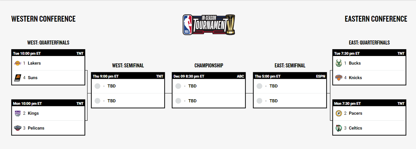 Bracket In-Season Tournament 4 décembre 2023