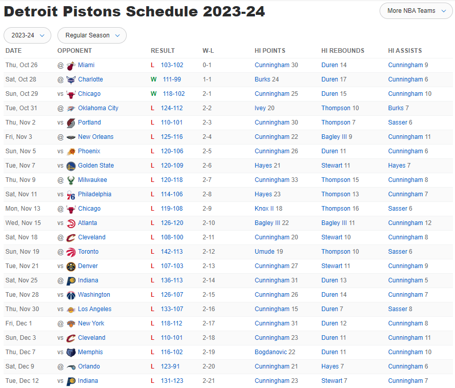 Pistons 12 décembre 2023