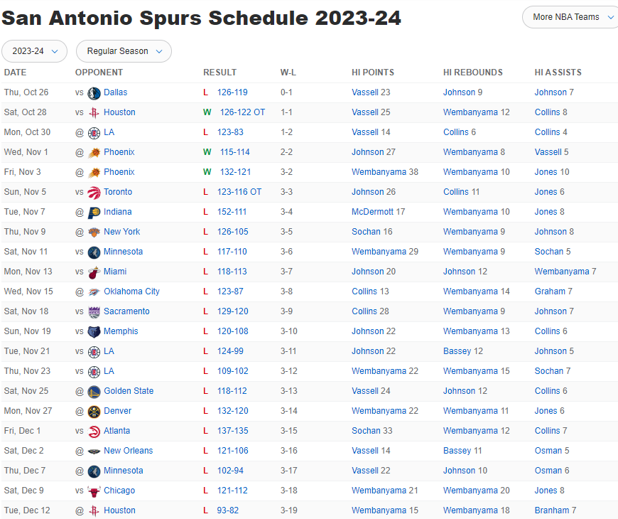 spurs calendrier 12 décembre 2023