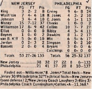 Boxscore Nets Sixers 1978, 22 mars 2024