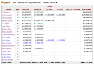 Clippers Payroll 29 mars 2024