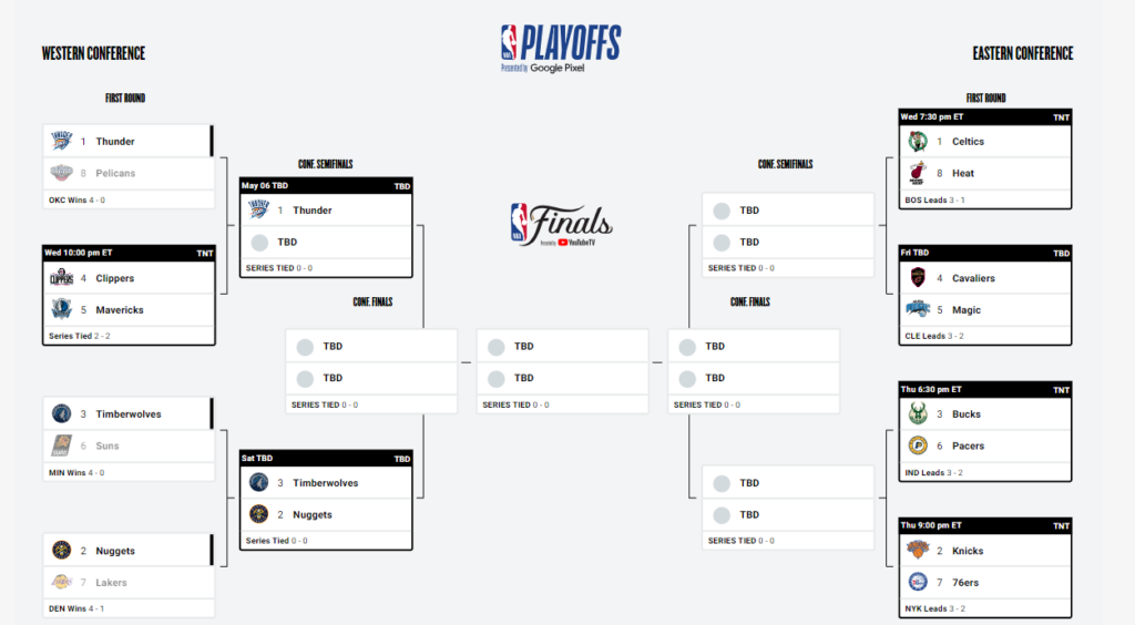 Bracket 2024