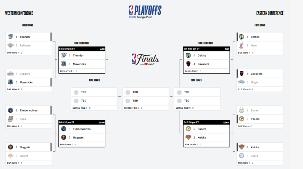 bracket 10 mai 2024