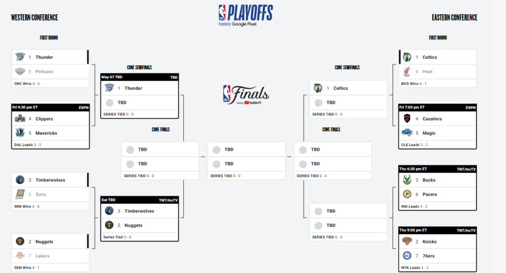 bracket 2 mai 2024