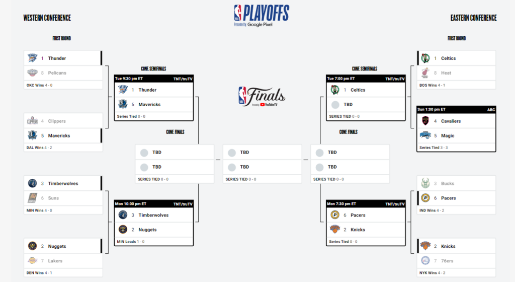 bracket 5 mai 2024