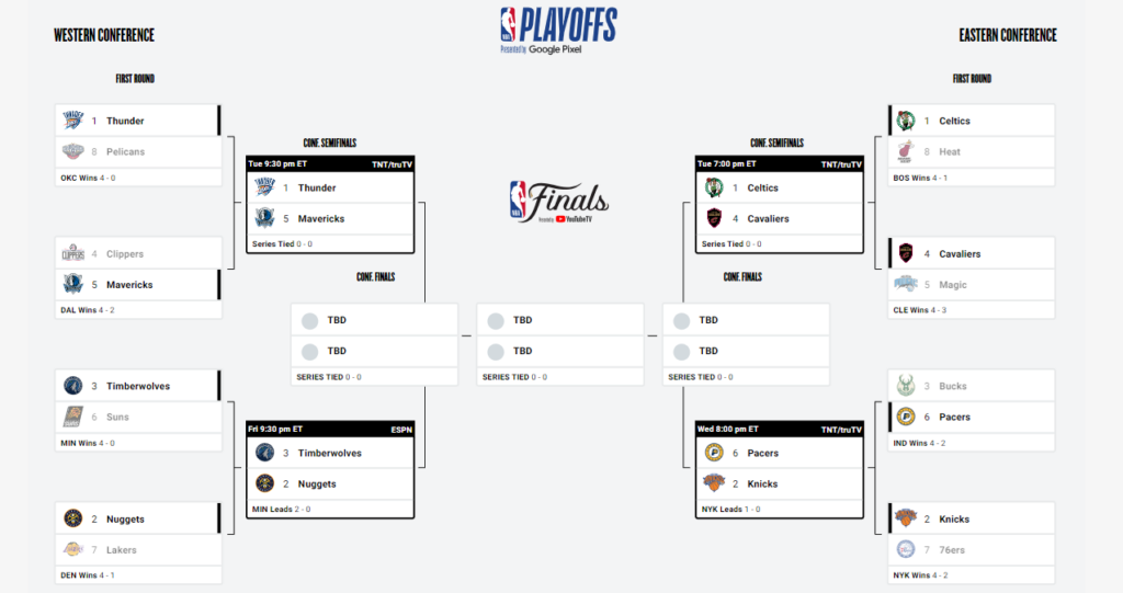 bracket 7 mai 2024