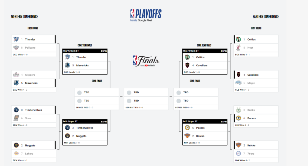 bracket 9 mai 2024