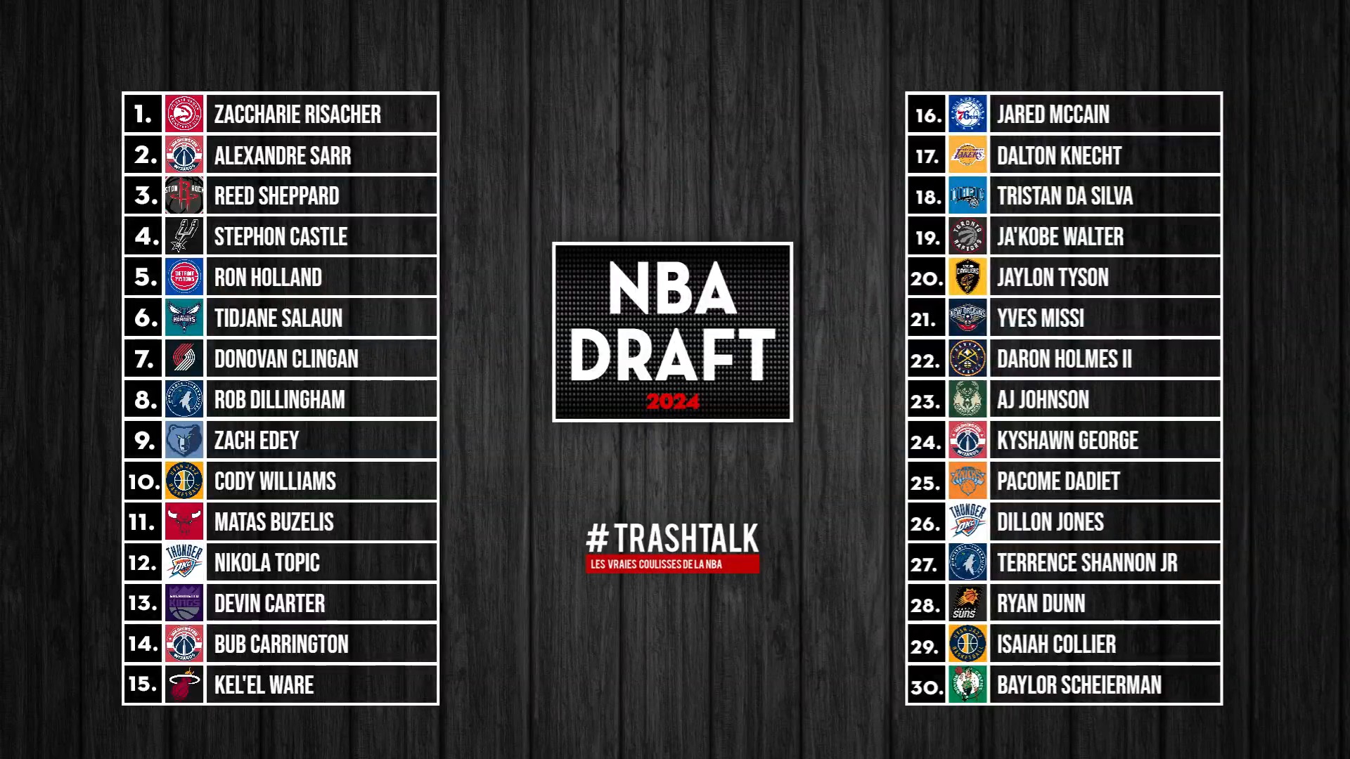 NBA Draft 2024, le tableau récap : tous les picks d’une cuvée historique