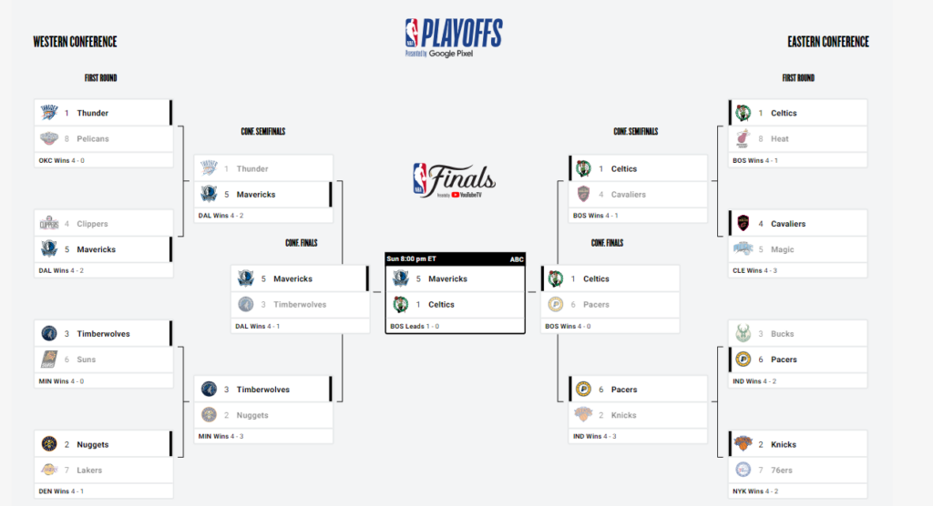 bracket 7 juin 2024