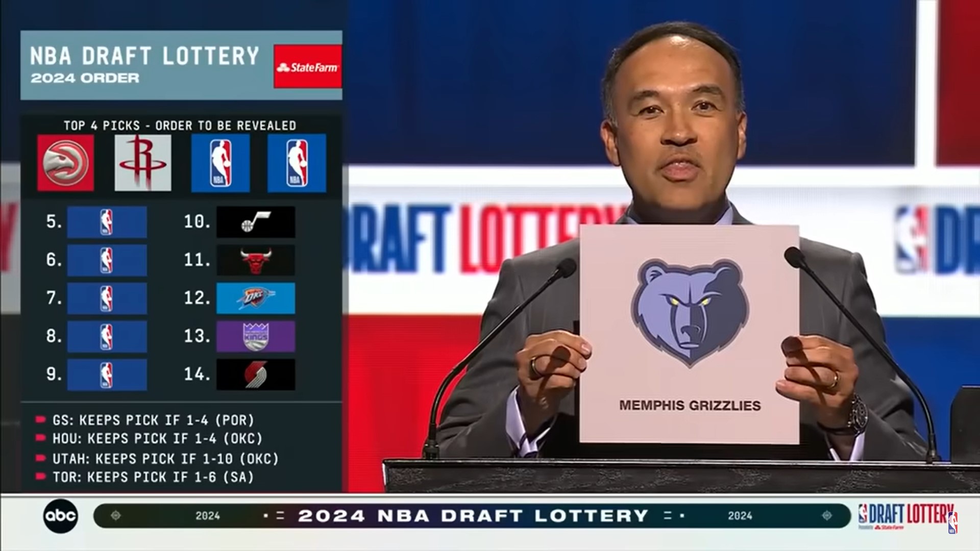 Navigating the 2024 NBA Draft: What Will the Memphis Grizzlies Do with ...