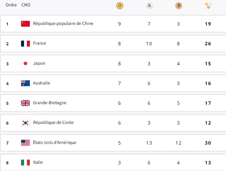 tableau médaille partie 1 31 juillet 2024