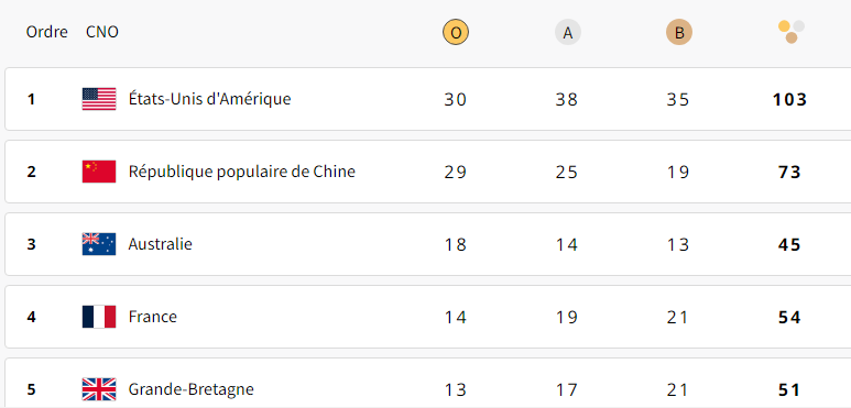 Médailles 8 août partie 1