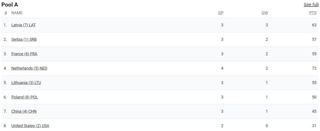 classement 1er aout 2024