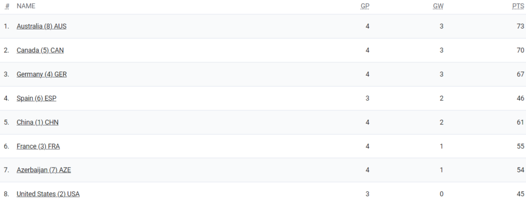 classement F 2 août 2024