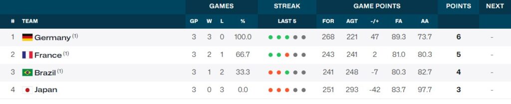 classement groupe B