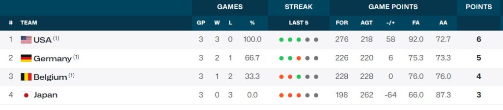 classement groupe c