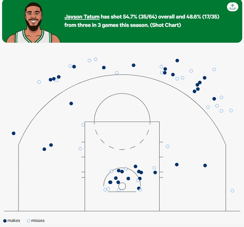 jayson tatum statmuse