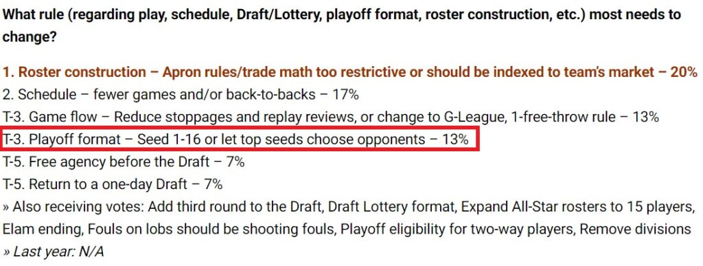 nba sondage