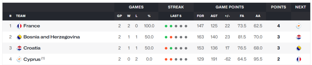 classement EDF 21 novembre 2024