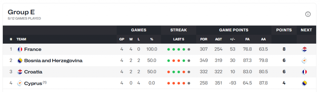 classement edf