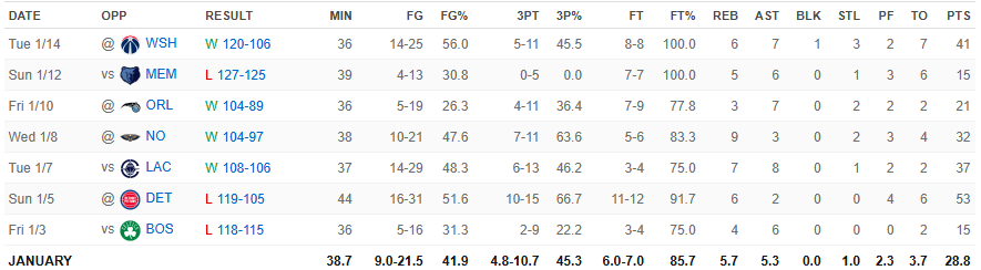 stats ant 14 janvier 2025