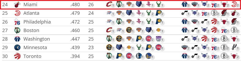 miami heat calendrier