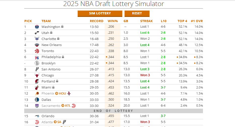 tankathon 11 mars 2025
