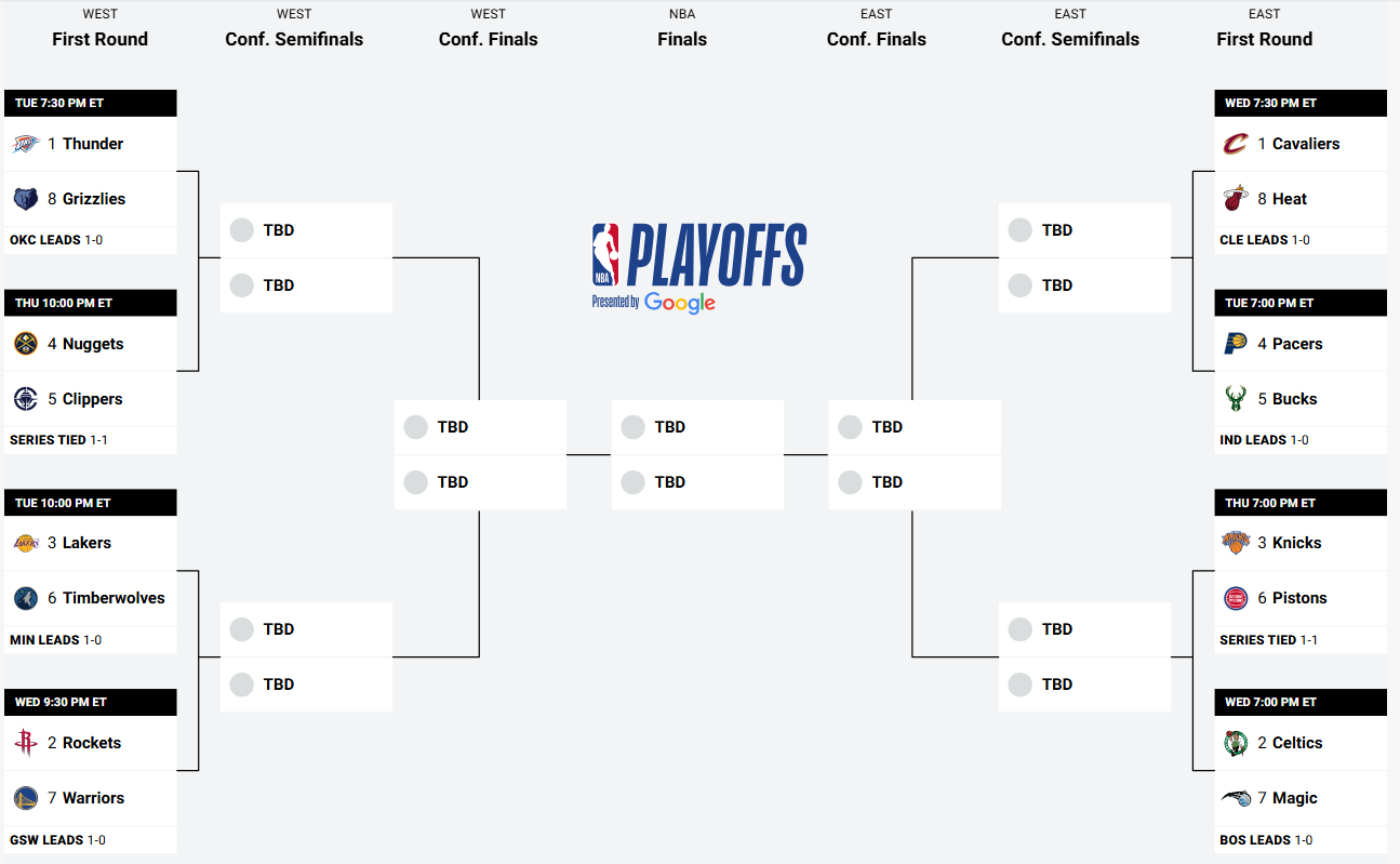 Bracket NBA Playoffs 22 avril 2025