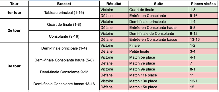 Détail de la Consolante en Playoffs TTFL