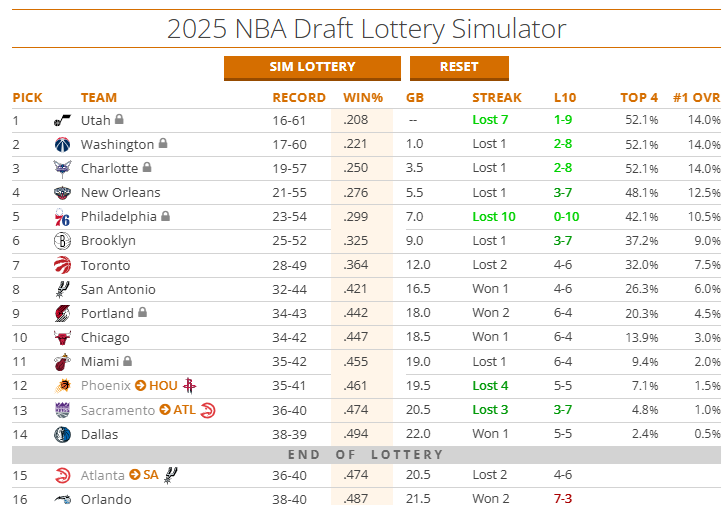 tankathon 4 avril 2025