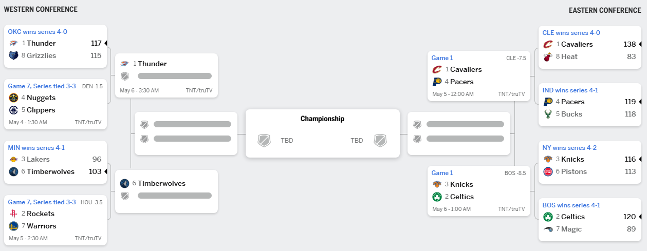 Bracket Playoffs 2025 3 mai 2025
