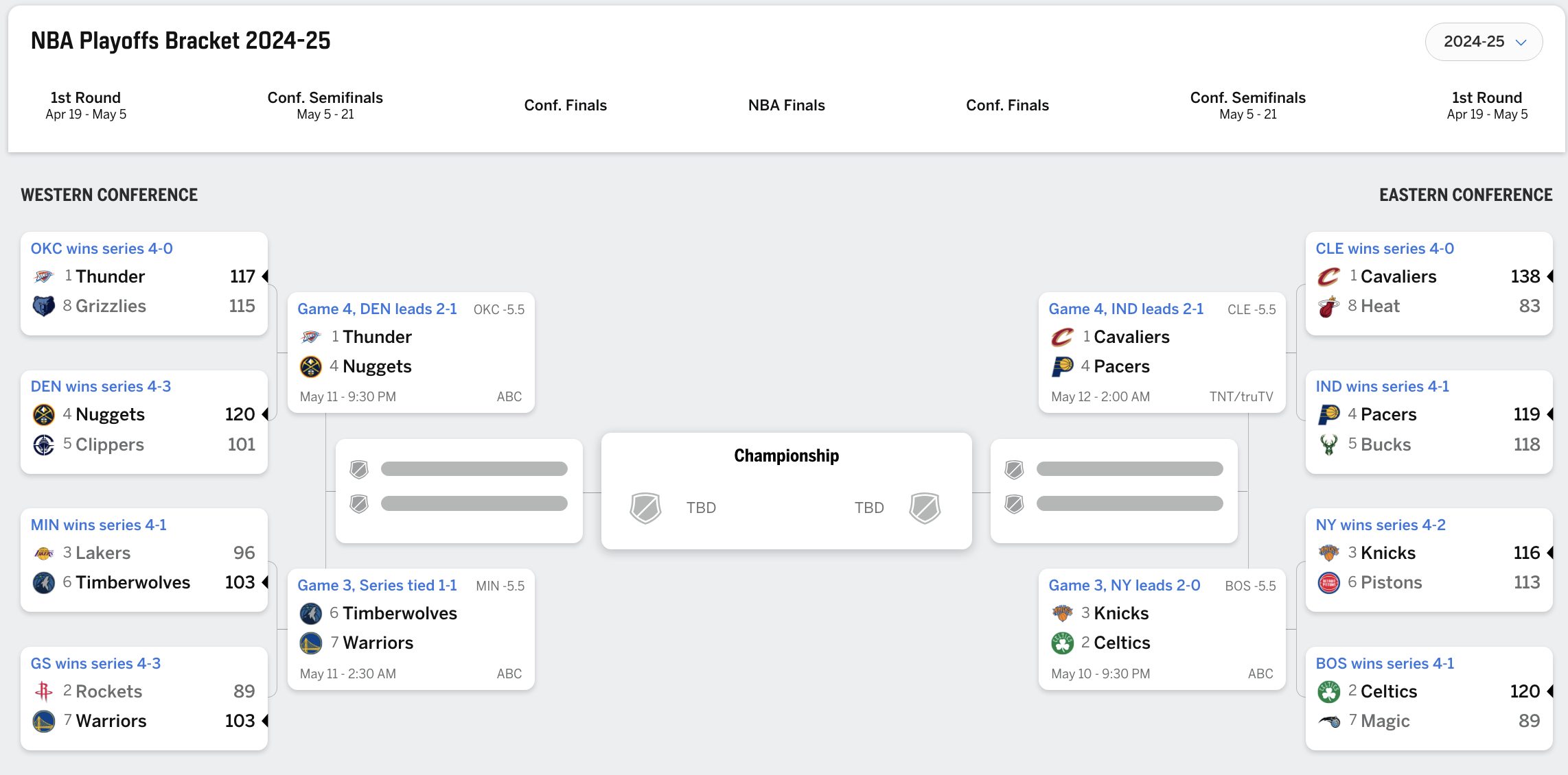 ESPN Playoffs 10 mai 2025