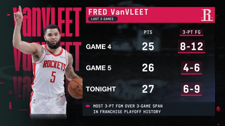 https://redac.trashtalk.co/wp-content/uploads/2025/05/Fred-VanVleet-Houston-Rockets-3-mai-2025-768x432.jpg