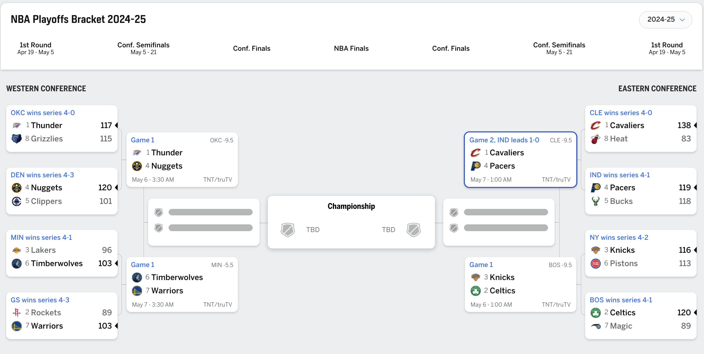 Playoffs 5 mai 2025