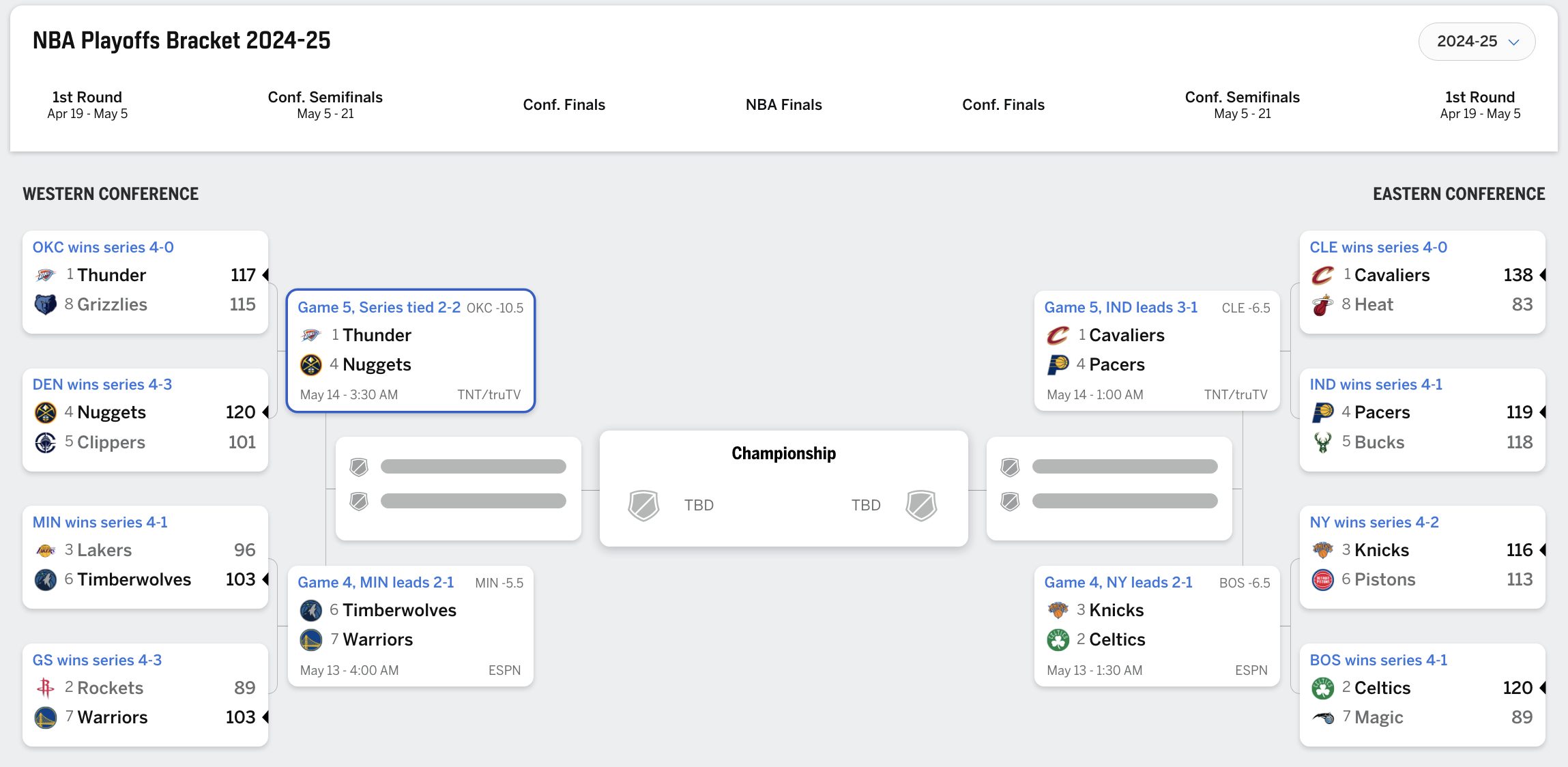 Playoffs NBA 12 mai