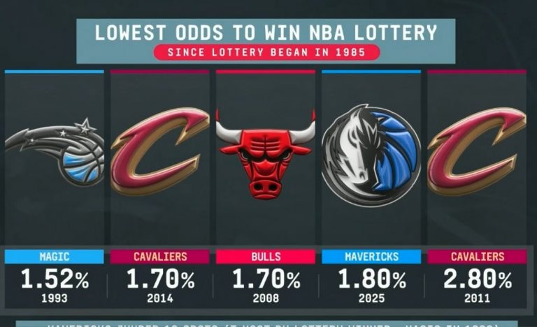 https://redac.trashtalk.co/wp-content/uploads/2025/05/loterie-nba-braquages-768x469.jpg