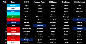 Mock Draft 2025